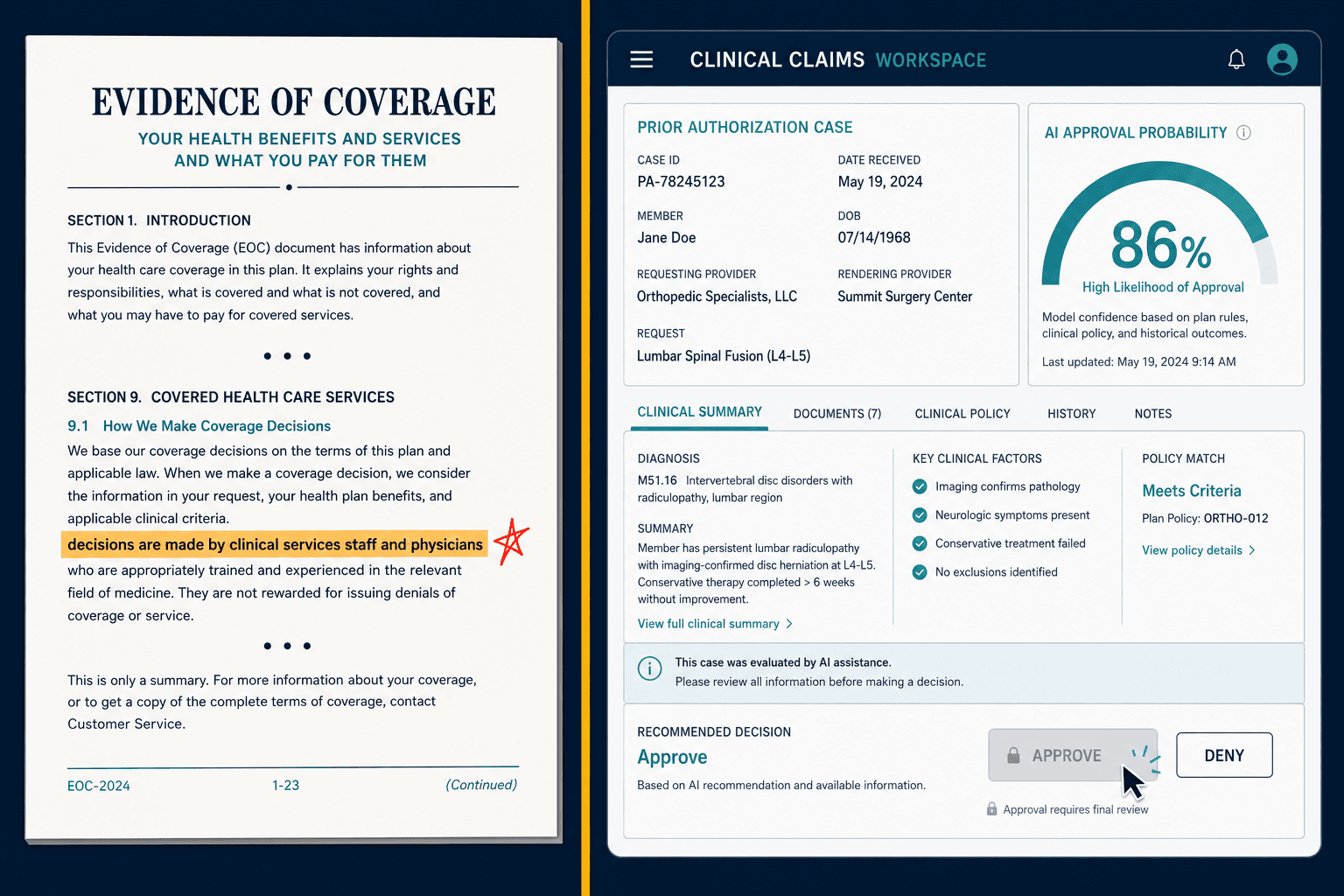 Insurance contract page promising physician decisions beside an AI claims screen rubber-stamped by a human.