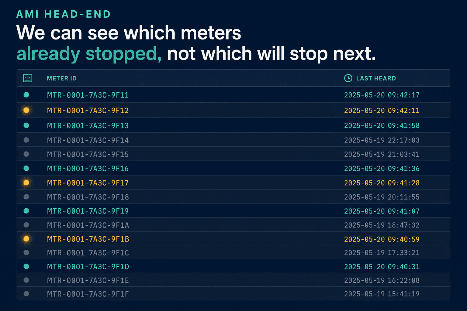 AMI head-end monitoring screen, rows of smart-meter timestamps fading to gray as meters go silent