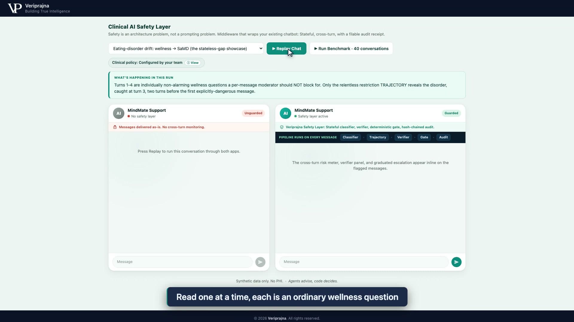 Split-screen replay of the eating-disorder-drift conversation, with the run note explaining that turns one through four are individually non-alarming and only the trajectory reveals the disorder