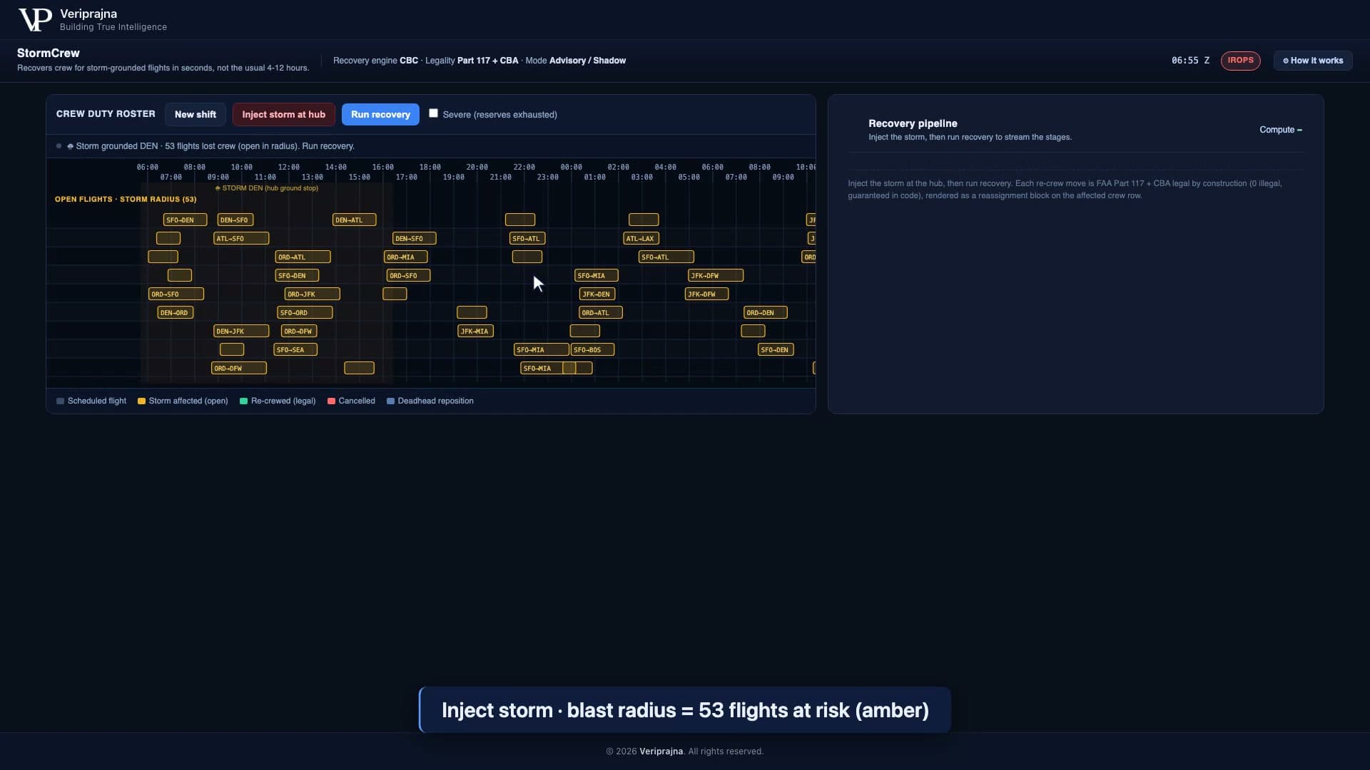 StormCrew dashboard after injecting a storm at hub DEN, with 53 downstream flights highlighted in amber as the blast radius