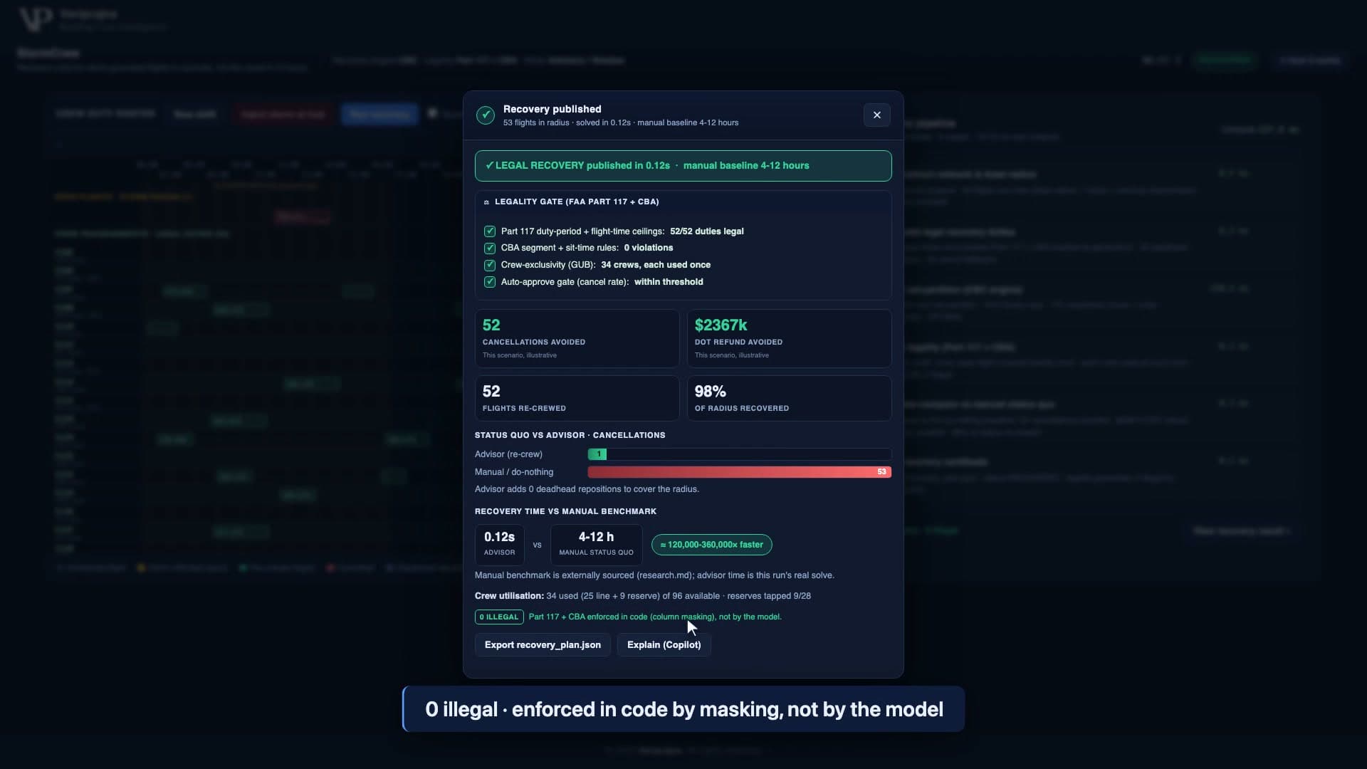 Recovery result panel showing the legality gate with 0 illegal, labeled enforced in code by column masking, not by the model
