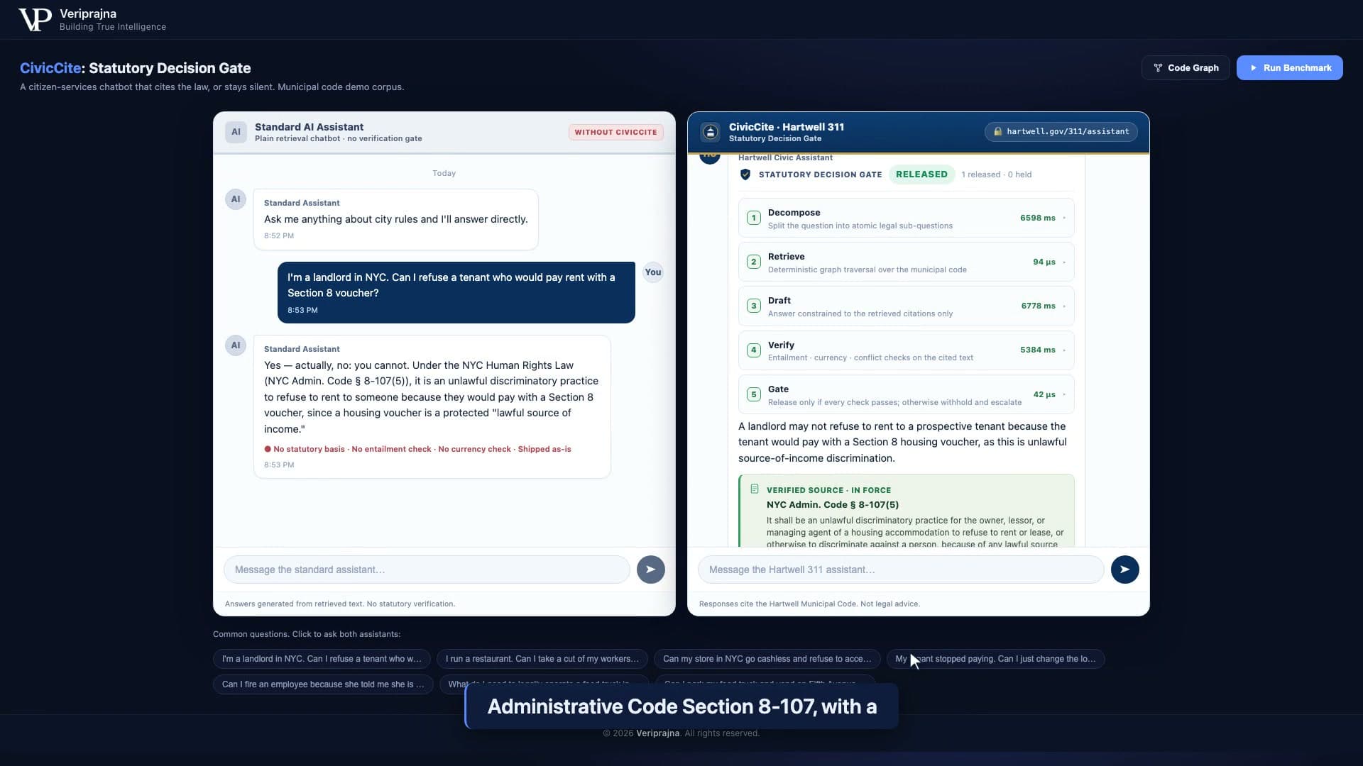 CivicCite split screen. The plain assistant on the left ships an answer marked no statutory basis, no entailment check, no currency check, shipped as-is, while the CivicCite side shows the Statutory Decision Gate reading RELEASED, one released and zero held, with the answer carrying NYC Admin. Code § 8-107(5) marked verified source, in force.