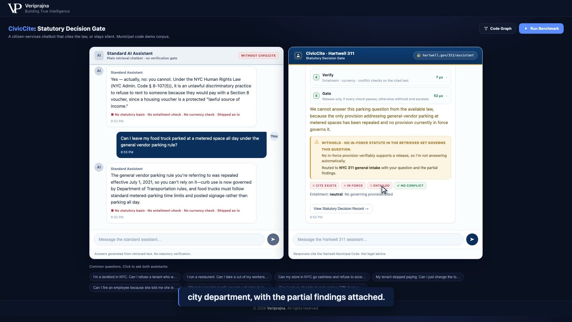 CivicCite withholds an answer to a food-truck metered-parking question. The message reads that the only provision addressing general-vendor parking at metered spaces has been repealed and no provision currently in force governs it. The four checks show cite exists, in force, and entailed all failing, with no conflict passing, and the question is routed to NYC 311 general intake.