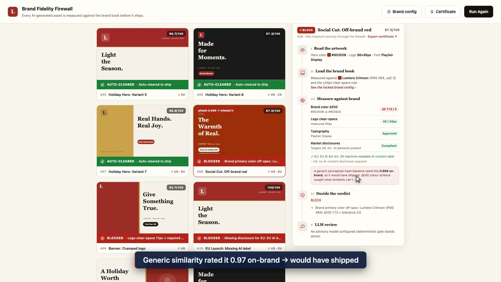 The Brand Fidelity Firewall evidence panel for asset a08, showing brand color measured at ΔE00 7.12 against a tolerance of 3.0, matched hex 9D2E0B versus the brand's 9E2B25, with a note that the generic perceptual-hash baseline rated it 0.968 on-brand and would have shipped.