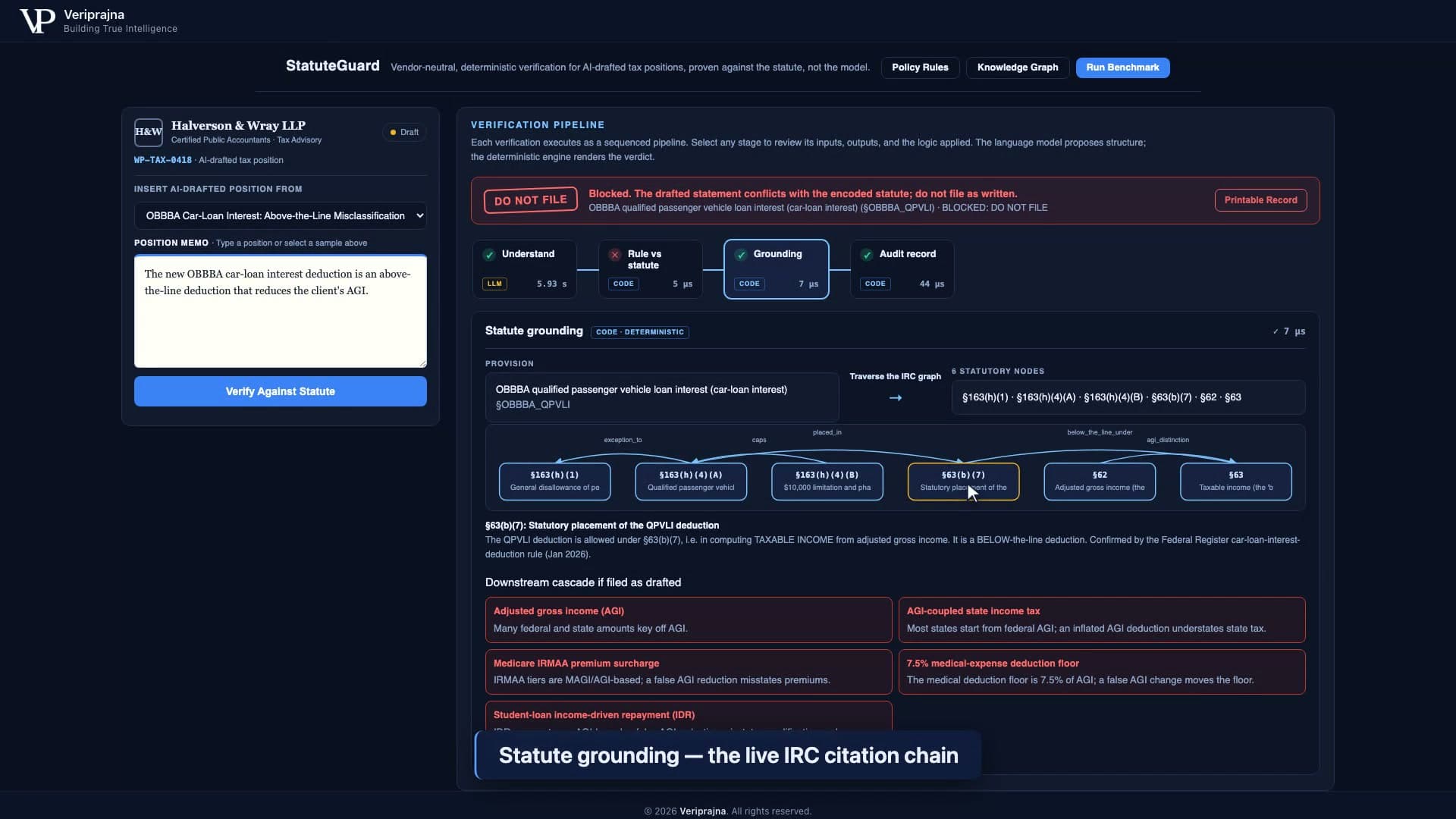 The animated statutory citation chain traversing the IRC graph from §163(h)(1) through §63(b)(7) with the below-the-line placement rule shown