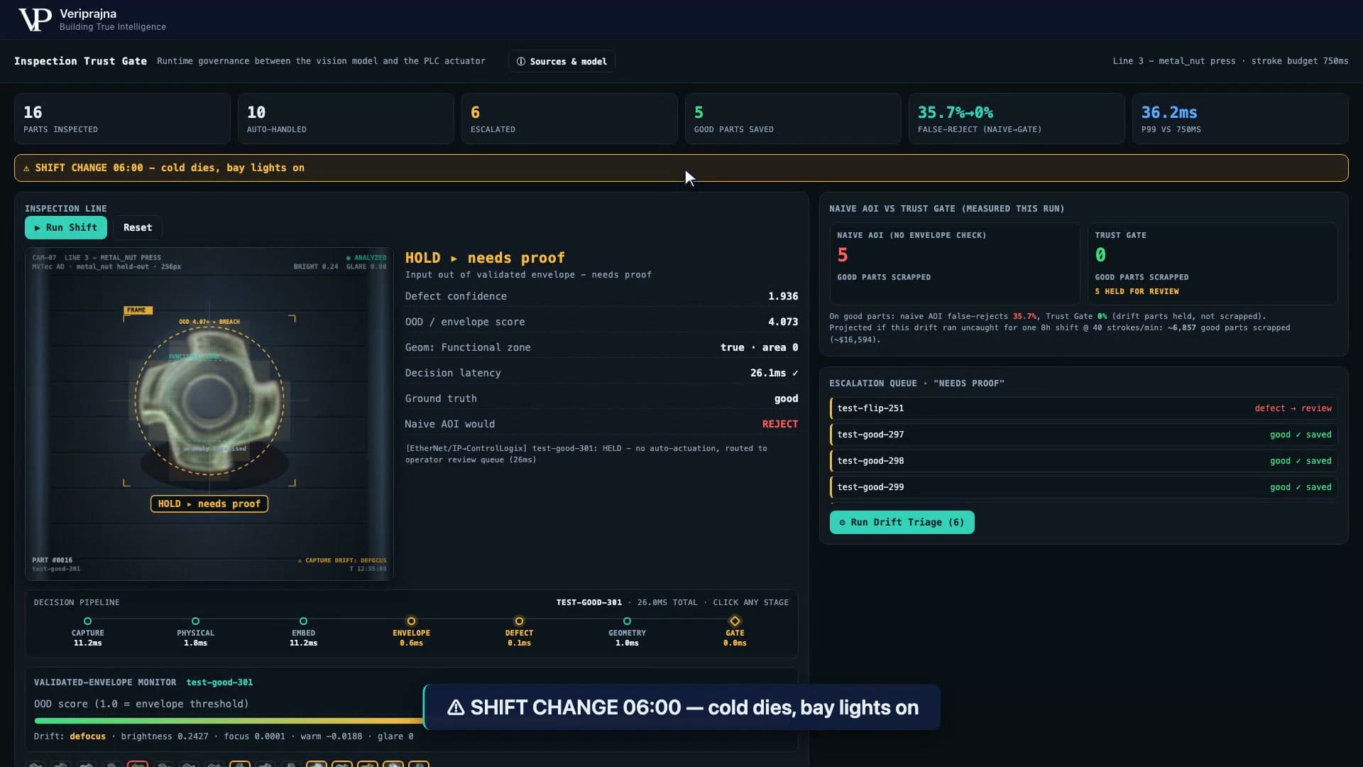 The drift moment: a HOLD verdict with an out-of-envelope breach ring, beside a naive AOI column showing the same good part would have been rejected